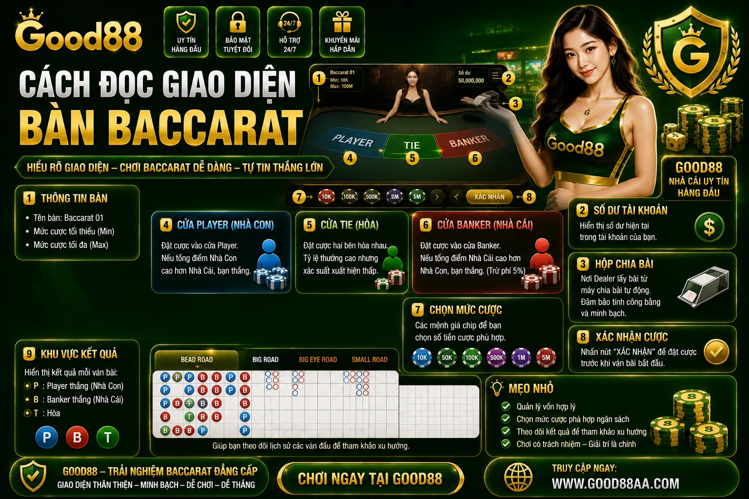 Cách đọc giao diện bàn baccarat