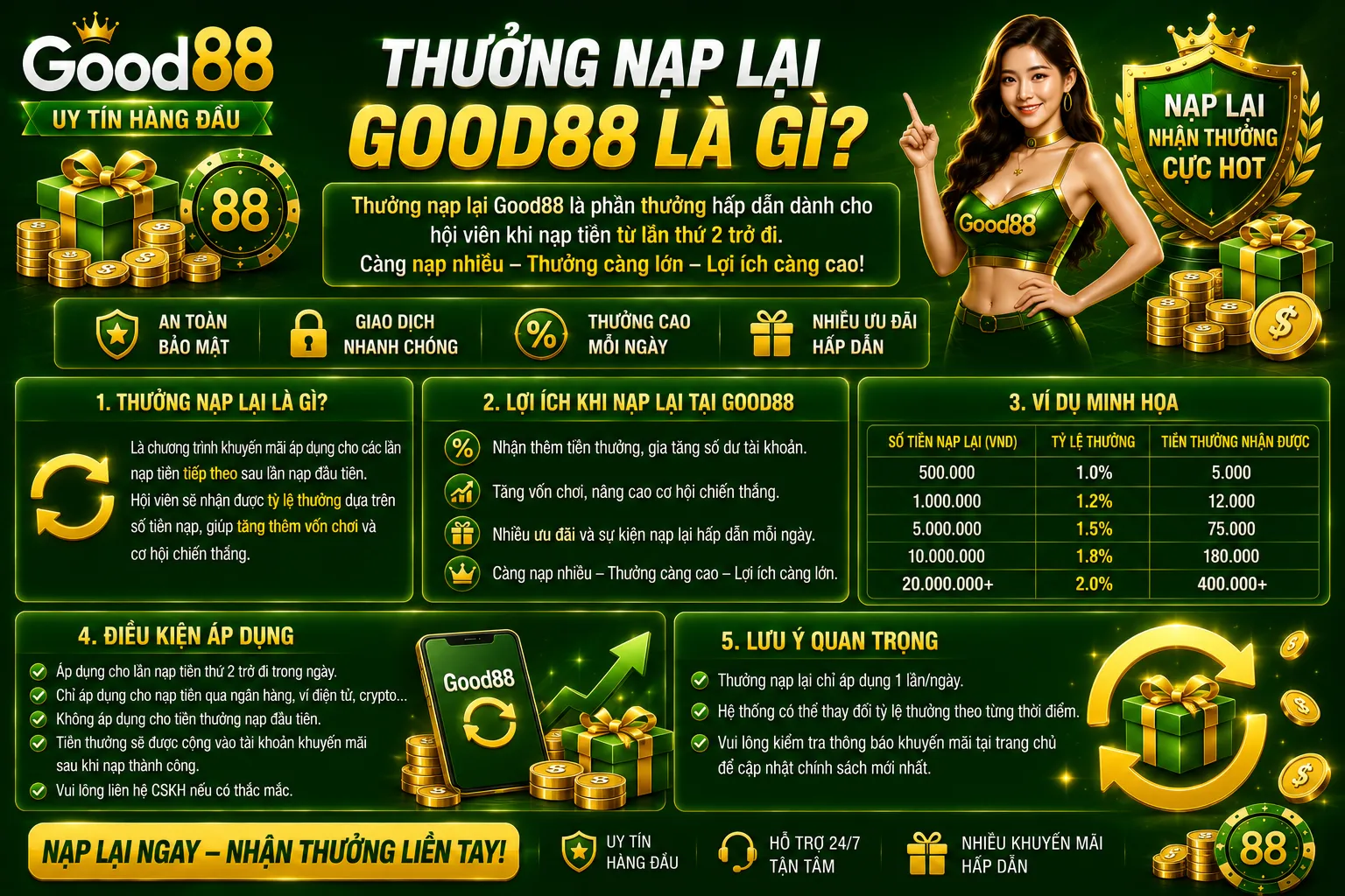 Thưởng Nạp Lại Good88 – Mức Thưởng Và Điều Kiện 1 Thưởng nạp lại Good88 là gì?